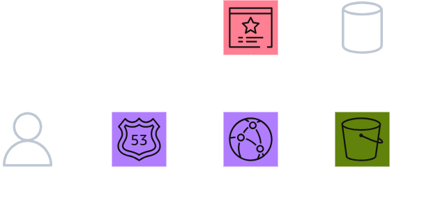 Deployment flow for imlamont.com